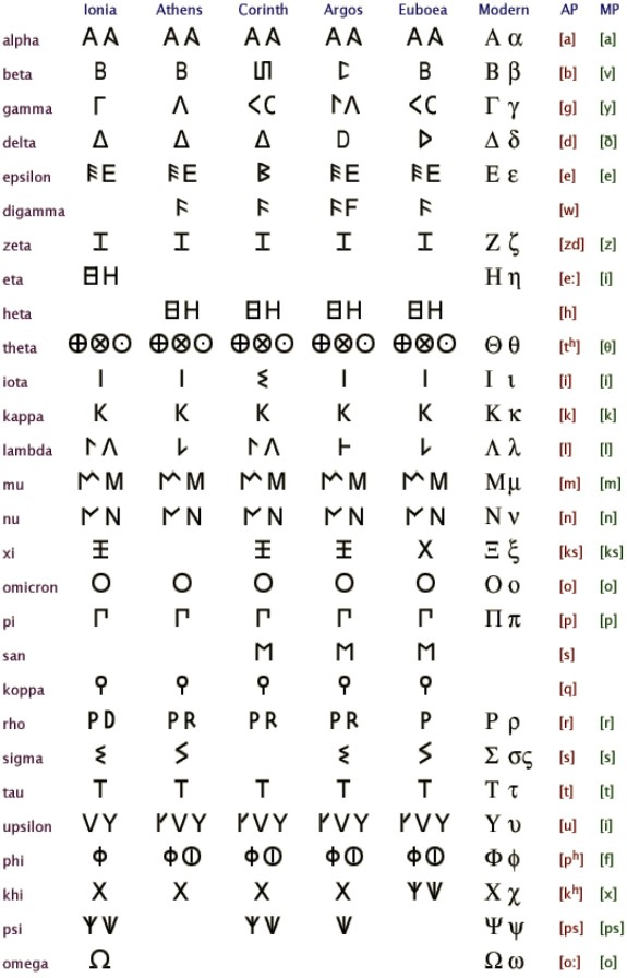 grecka abeceda varianty50